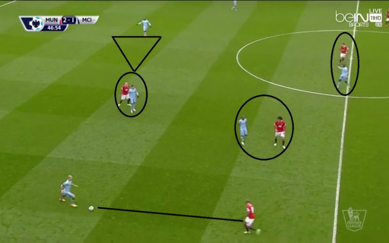 Pressing và cách gây áp lực lên đối thủ