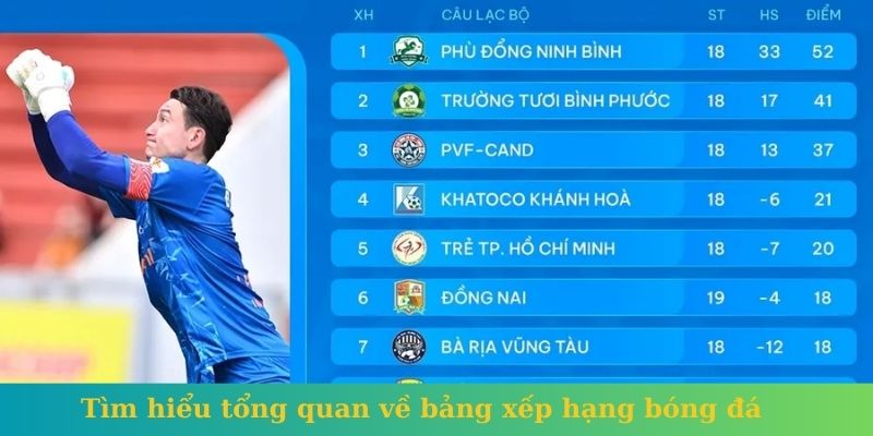 Tìm hiểu tổng quan về bảng xếp hạng bóng đá